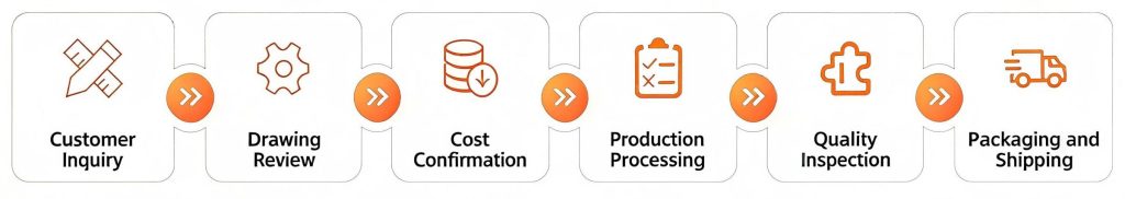 lenchor-cnc-machining-process-flowchart
